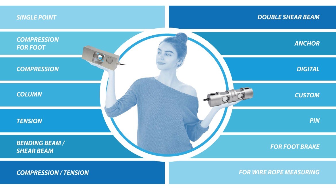 Các Sản Phẩm Cảm Biến Lực Phổ Biến Nhất