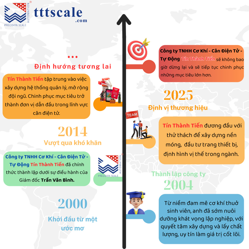 LỊCH SỬ CÔNG TY