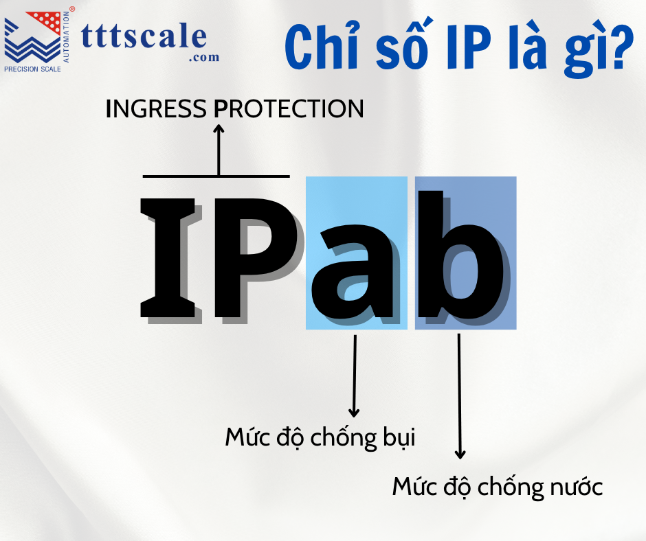Chỉ số IP là gì?